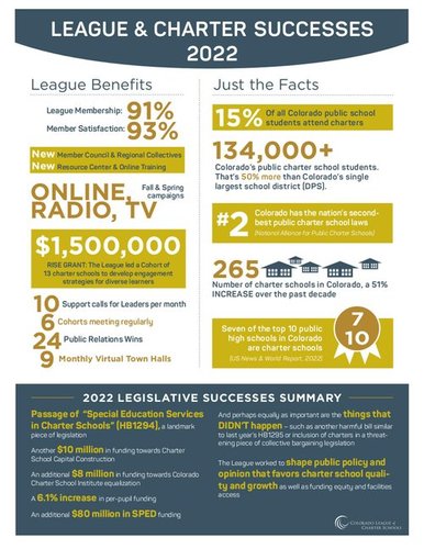 Successes-2022