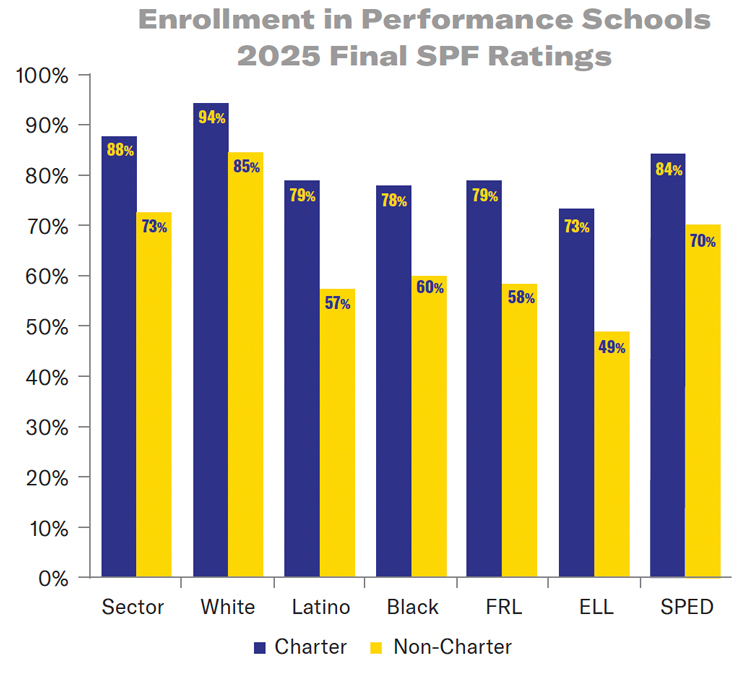 Enroll-Performance-schools-2025-051526-750.jpg