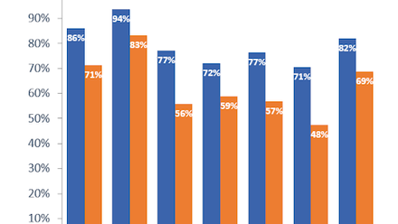 enrollment in performance schools 2025 preliminary spf ratings.png