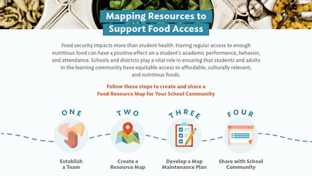 Mapping_Resources_to_Support_Food_Access_hero_image-card@2x.jpg