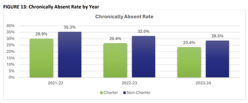 Absenteeism_CDE_3 years.png